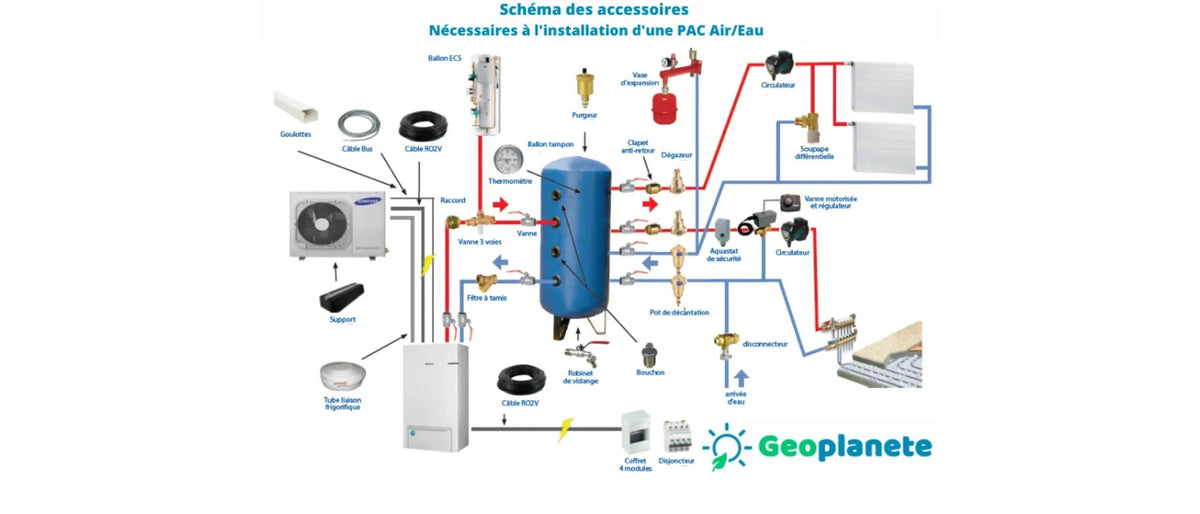 Les accessoires pour installer une pompe à chaleur air eau monobloc - Geoplanete