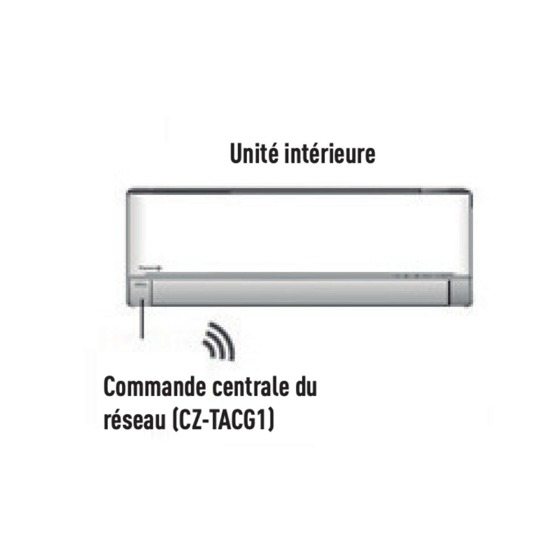 Adaptateur Wifi pour contrôle internet - CZ - TACG1 - Connectivité et Accessoires #CZ - TACG1