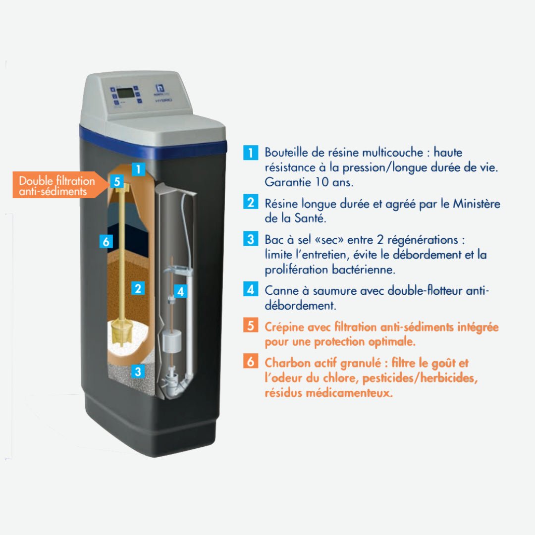 Adoucisseur 17 litres - NSC HYBRID+ - Adoucisseur domestique #NSCHYBRID+