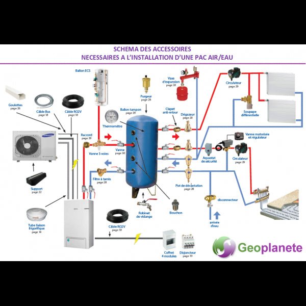 Alfea Excellia HP duo AI 16 kW Monophasé - Atlantic #526641