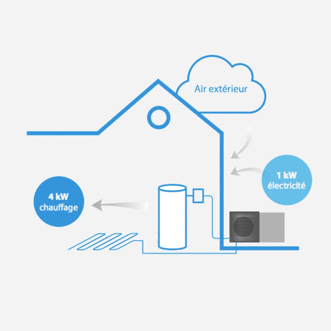 Altherma 3 M - Taille 11 - Chaud seul - Monophasé sans résistance - Chaud seul #EDLA11DV3