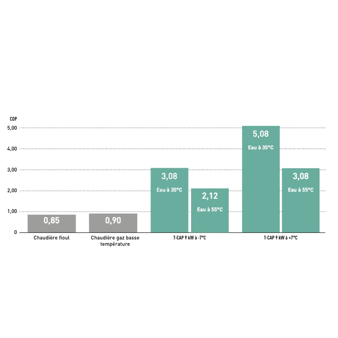Aquarea T - CAP 9kW - Monophasé - Génération J - Monobloc #WH - MXC09J3E5