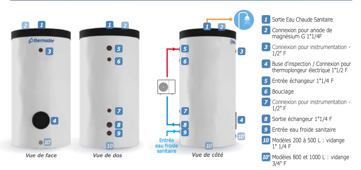 Ballon préparateur d'eau chaude sanitaire 1 échangeur Thermador PECS15XLHE 1500 L - PECS15XLHE