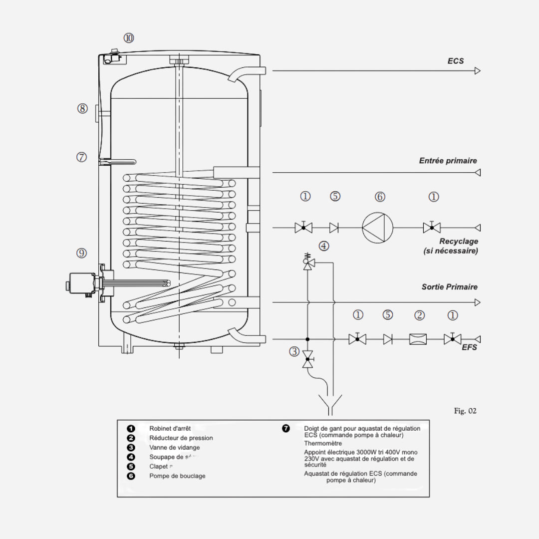 Ballons réchauffeurs - Accessoires hydrauliques #351000
