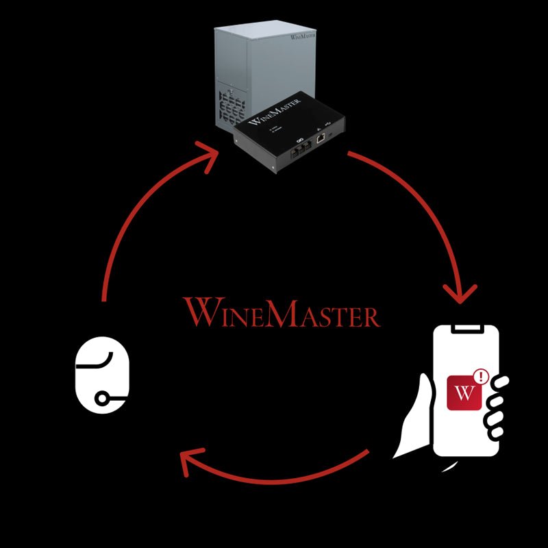Boitier IOT WINEMASTERCONNECT pour machines prééquipées