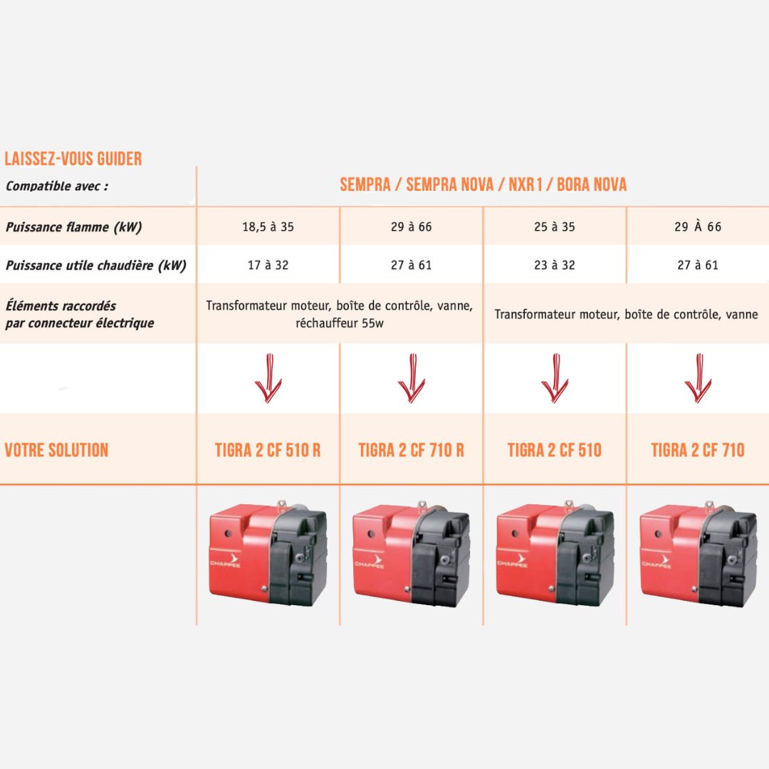 Brûleur Fioul Tigra 2 CF 510 - Brûleur chaudière #S20018137