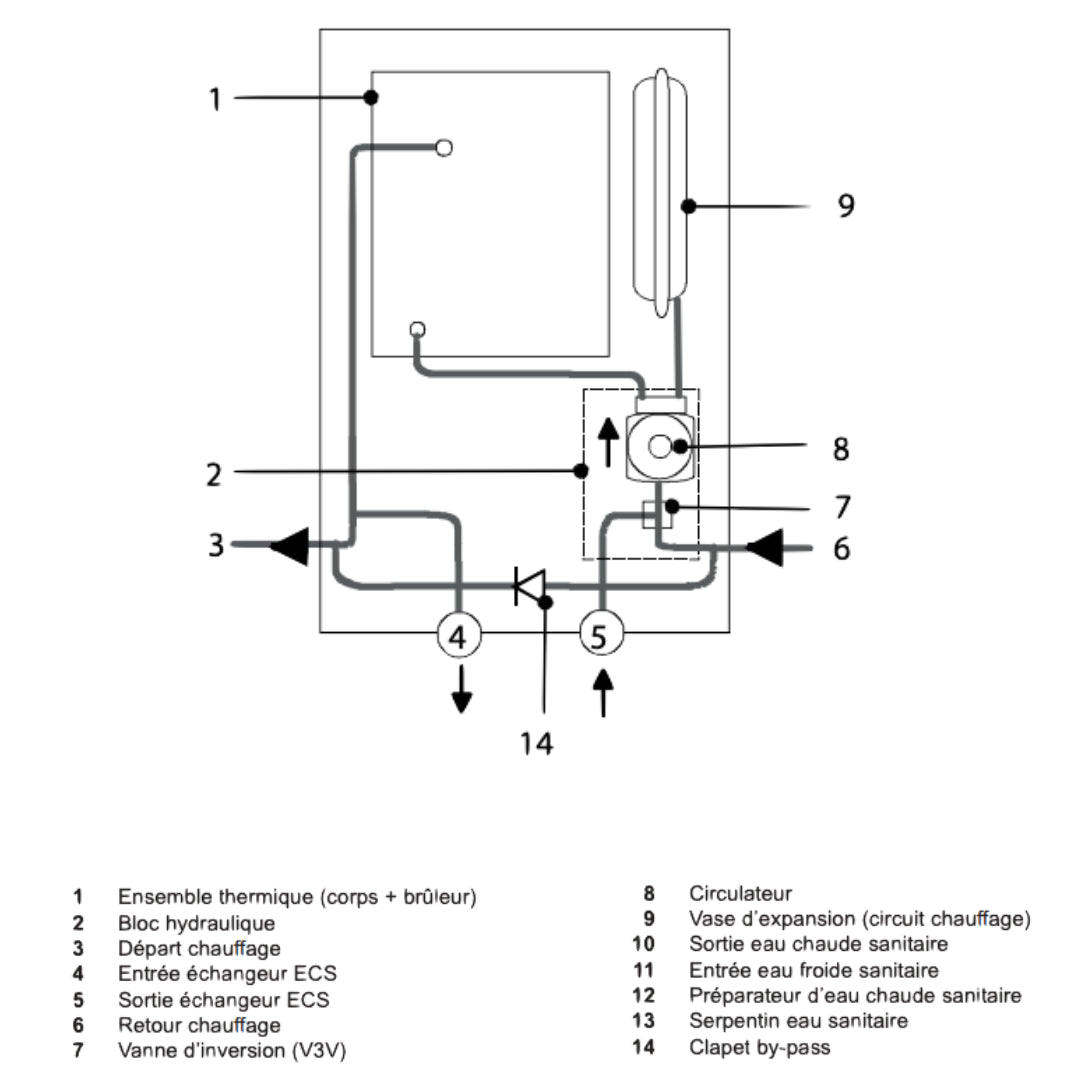 Chaudière au sol KLISTA + HTE C 32 kW - Chappee #7649713