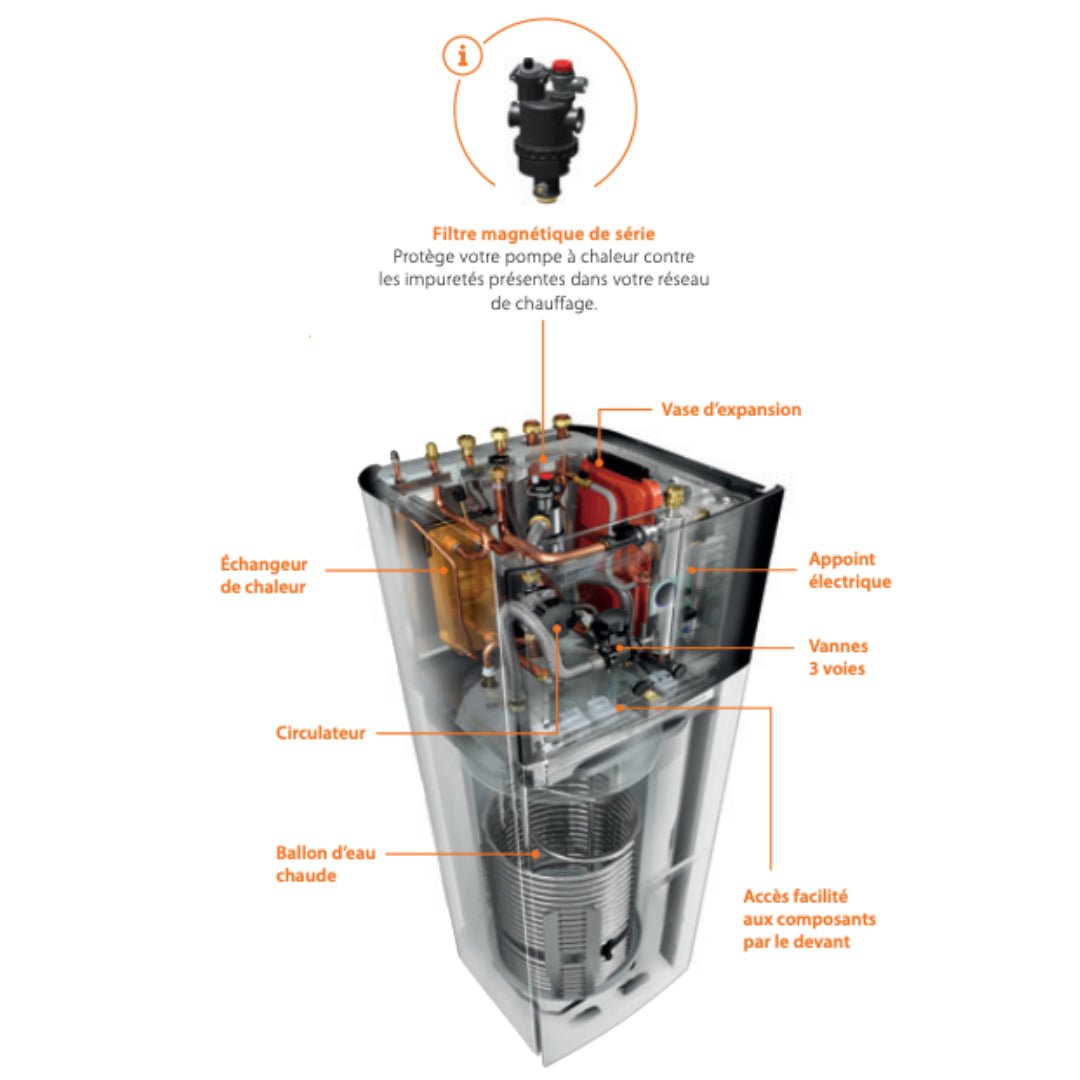 Daikin Altherma 3 R taille 4/6/8 kW - Chauffage + ECS - 2 zones - Bi - bloc #ERGA06EV + EHVZ08S23E6V