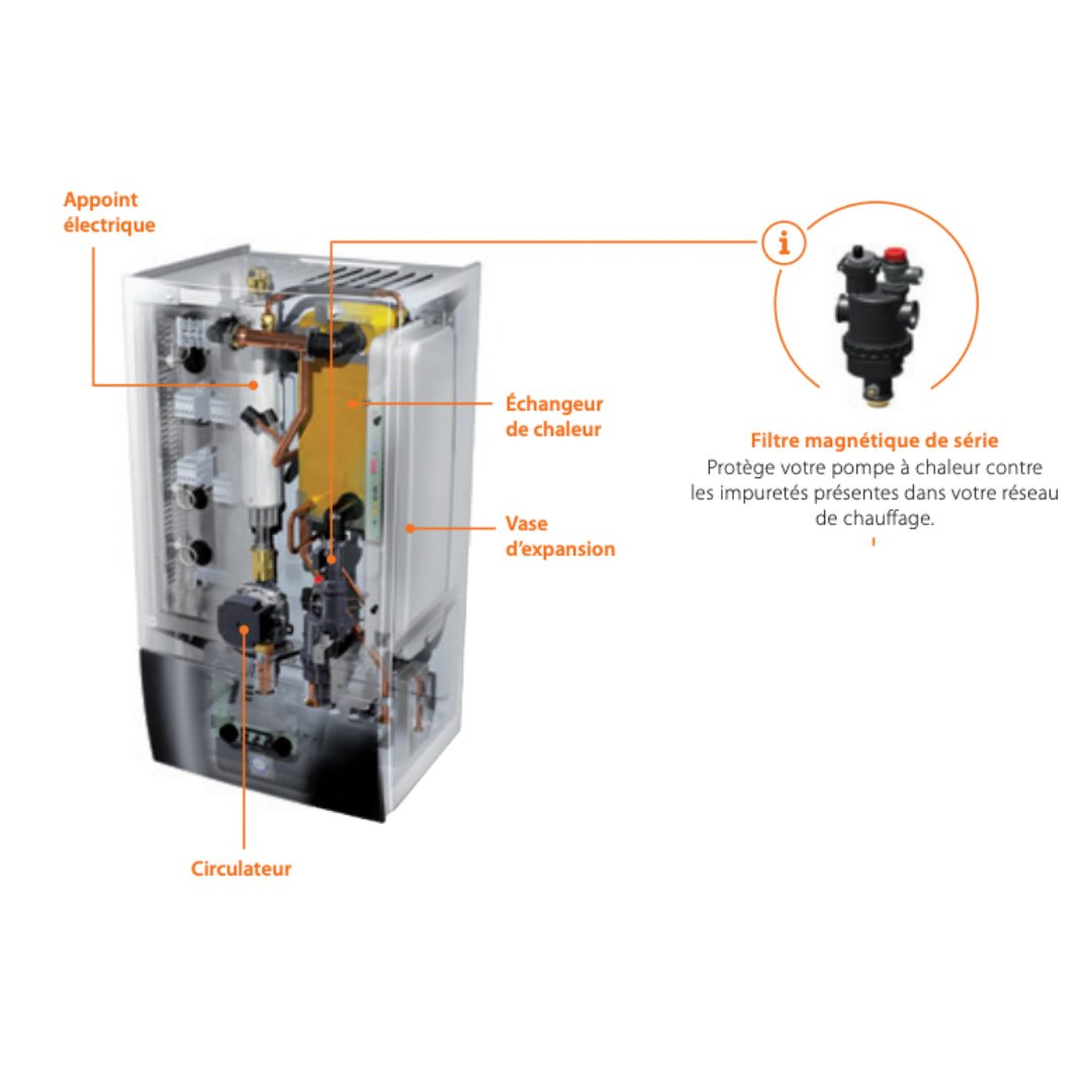 Daikin Altherma 3 R taille 4/6/8 kW - Version murale - Chaud seul - Bi - bloc #ERGA04EV + EHBH04E6V