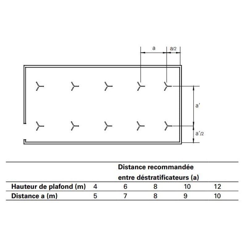 Déstratificateur ICF IP55 HxØ 545x1422 mm