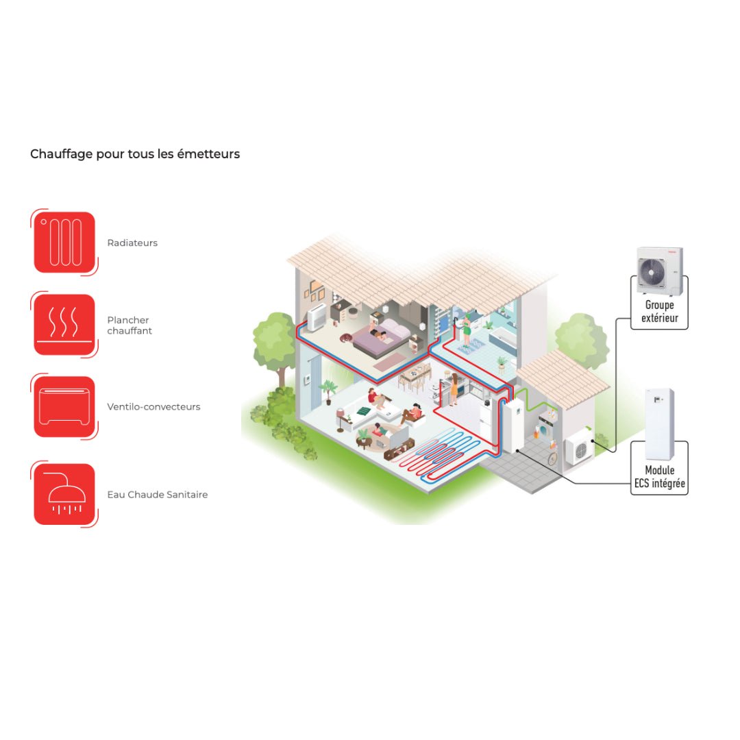 Estia ECS intégrée 8kW Monophasé - Pompe à chaleur - Pompe à chaleur avec ECS #HWT - 801HW - E + HWT - 1101F21ST6W - E