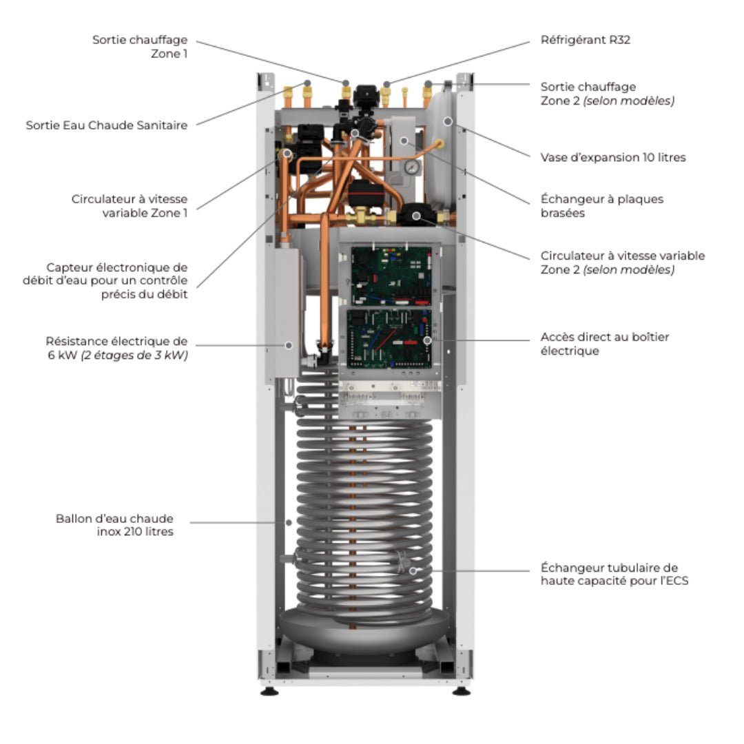 Estia ECS intégrée 8kW Monophasé - Pompe à chaleur - Pompe à chaleur avec ECS #HWT - 801HW - E + HWT - 1101F21ST6W - E
