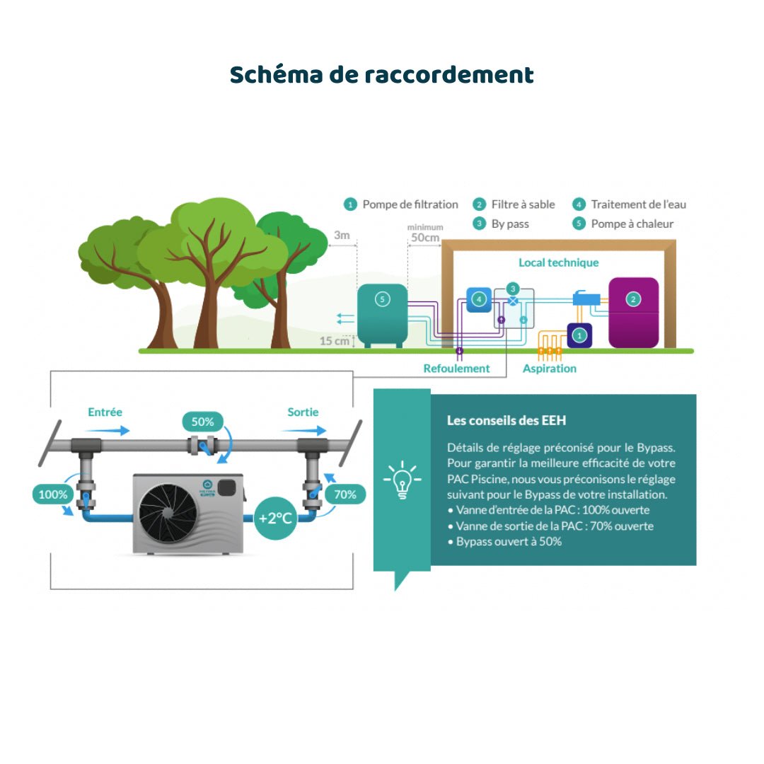Heiwa Blue jusqu'à 35m3 - pompe à chaleur piscine - Pompe à chaleur piscine #HBHP - 35 - V1