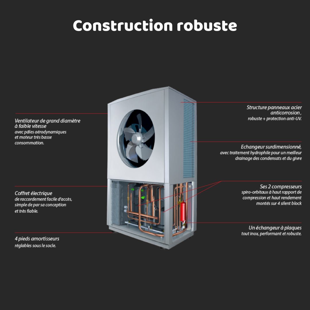 HRC70 Pilote Z1 - 32 kW Triphasé - Bi - bloc #151461