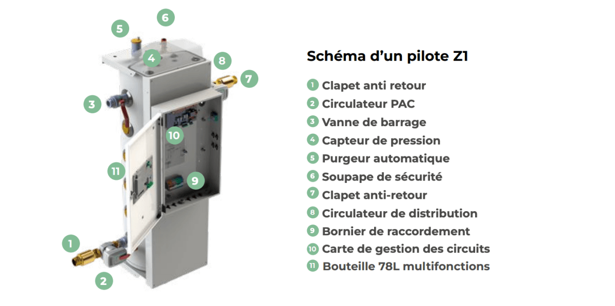 HRC70 Pilote Z1 - 32 kW Triphasé - 151461