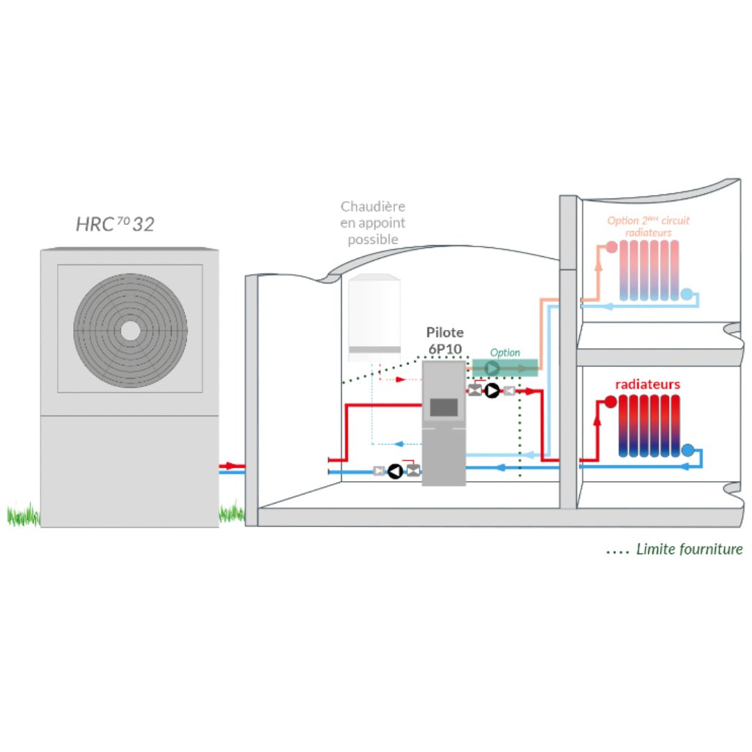 HRC70 Pilote Z1 - 32 kW Triphasé - Bi - bloc #151461