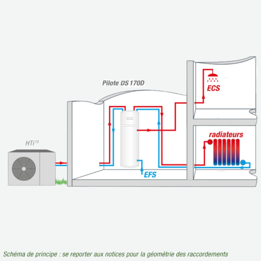 HTi70 Pilote DS170D 8kw haute température - Bi - bloc #155014