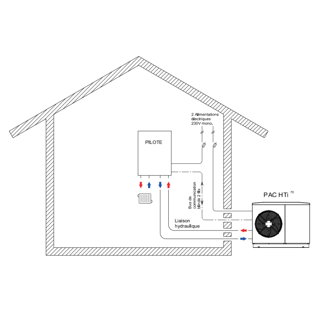 HTi70 Premium + 8kW - Pompe à chaleur - Bi - bloc #155016