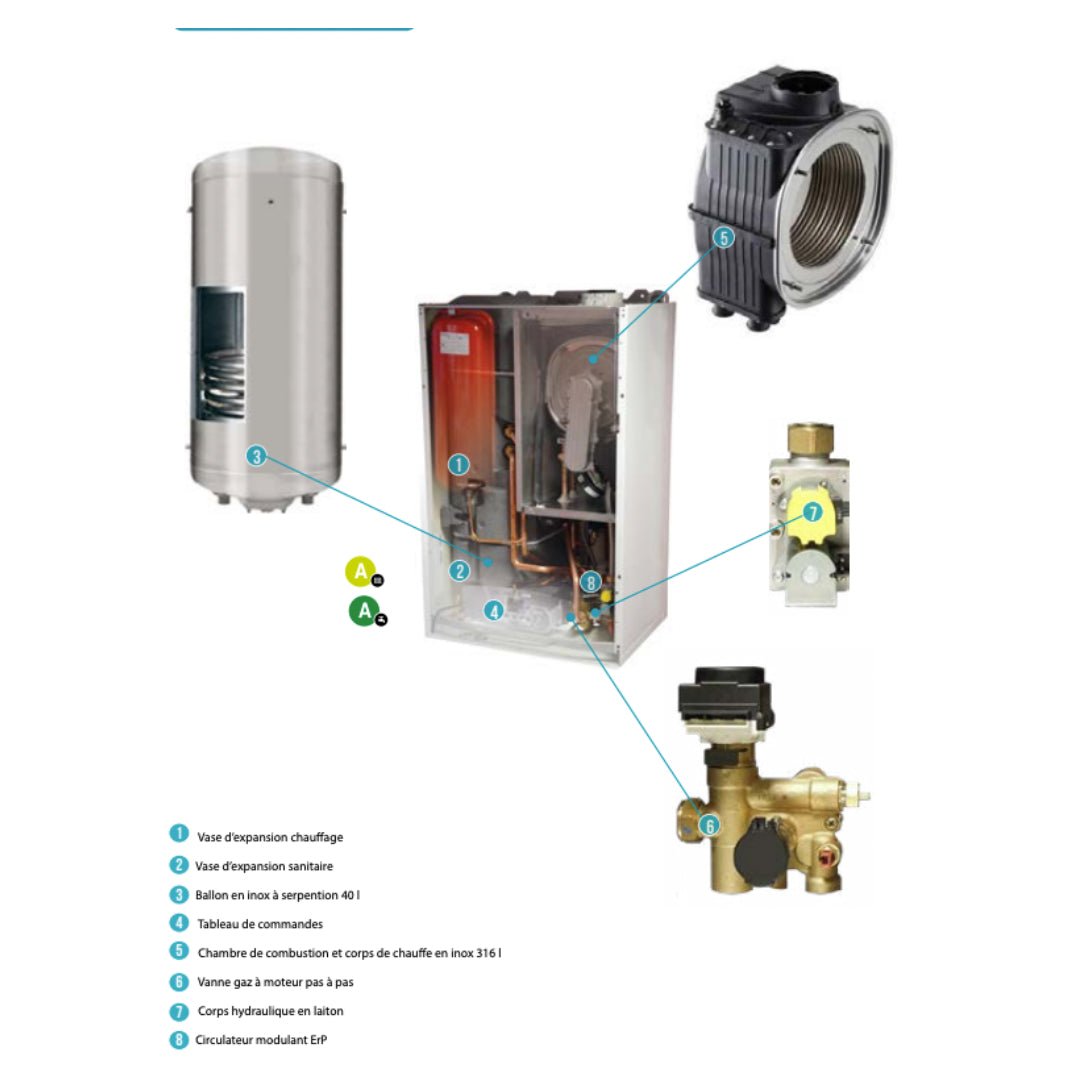 Initia+ DUO 3.25 HTE corps - Chaudière murale - Chappee #7218592