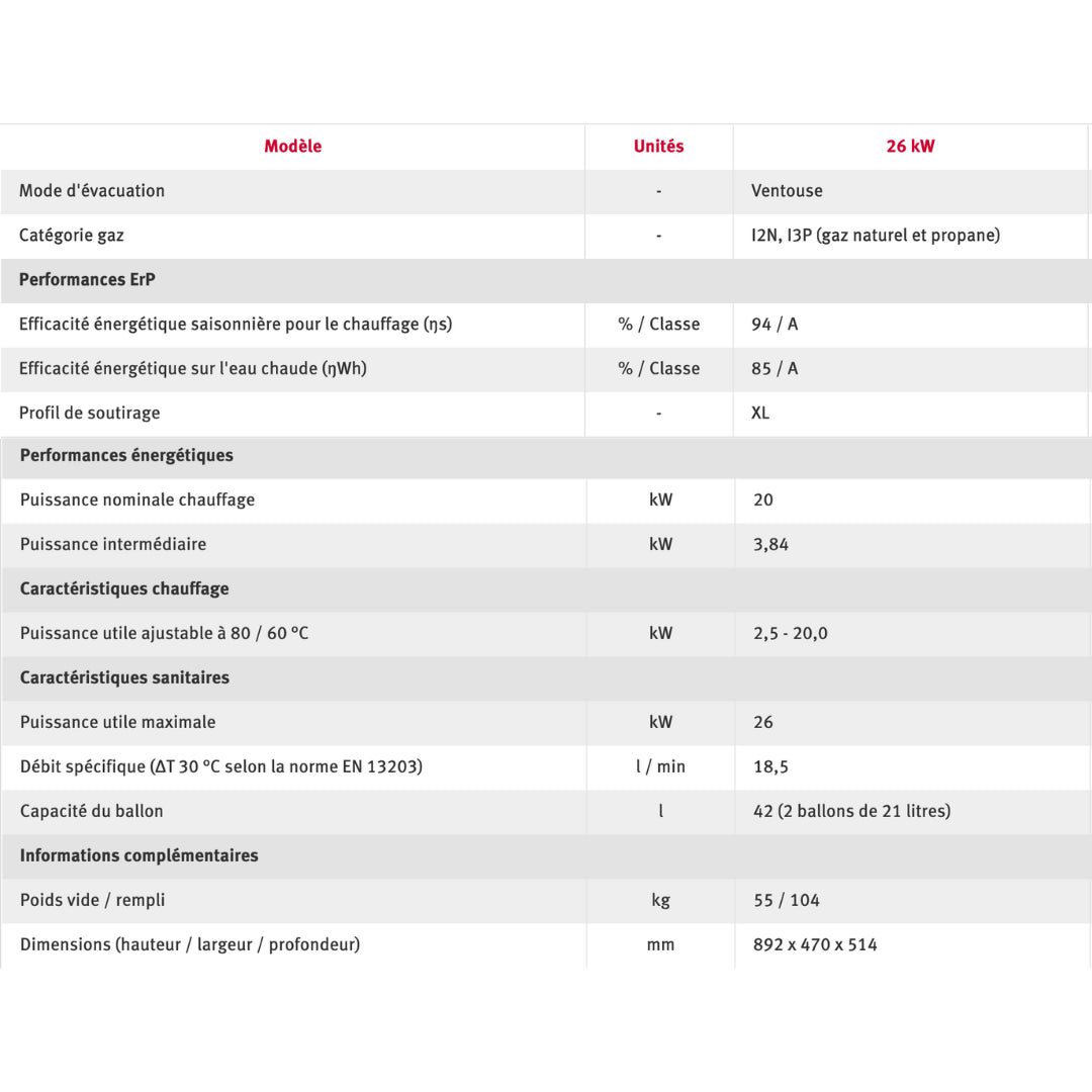 IsoTwin Condens 26 kW - Chaudière - Saunier Duval #10025210