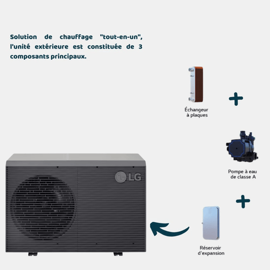 LG Therma V 9 kW - Monobloc S II R32 - Monophasé - HM091MRS.UA40
