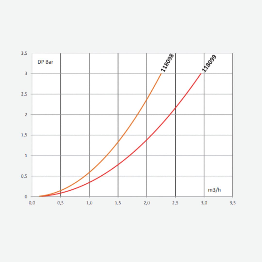 Mitigeur Thermostatique multiposition 30 l/min 3/4" - Équiper ma maison #118099