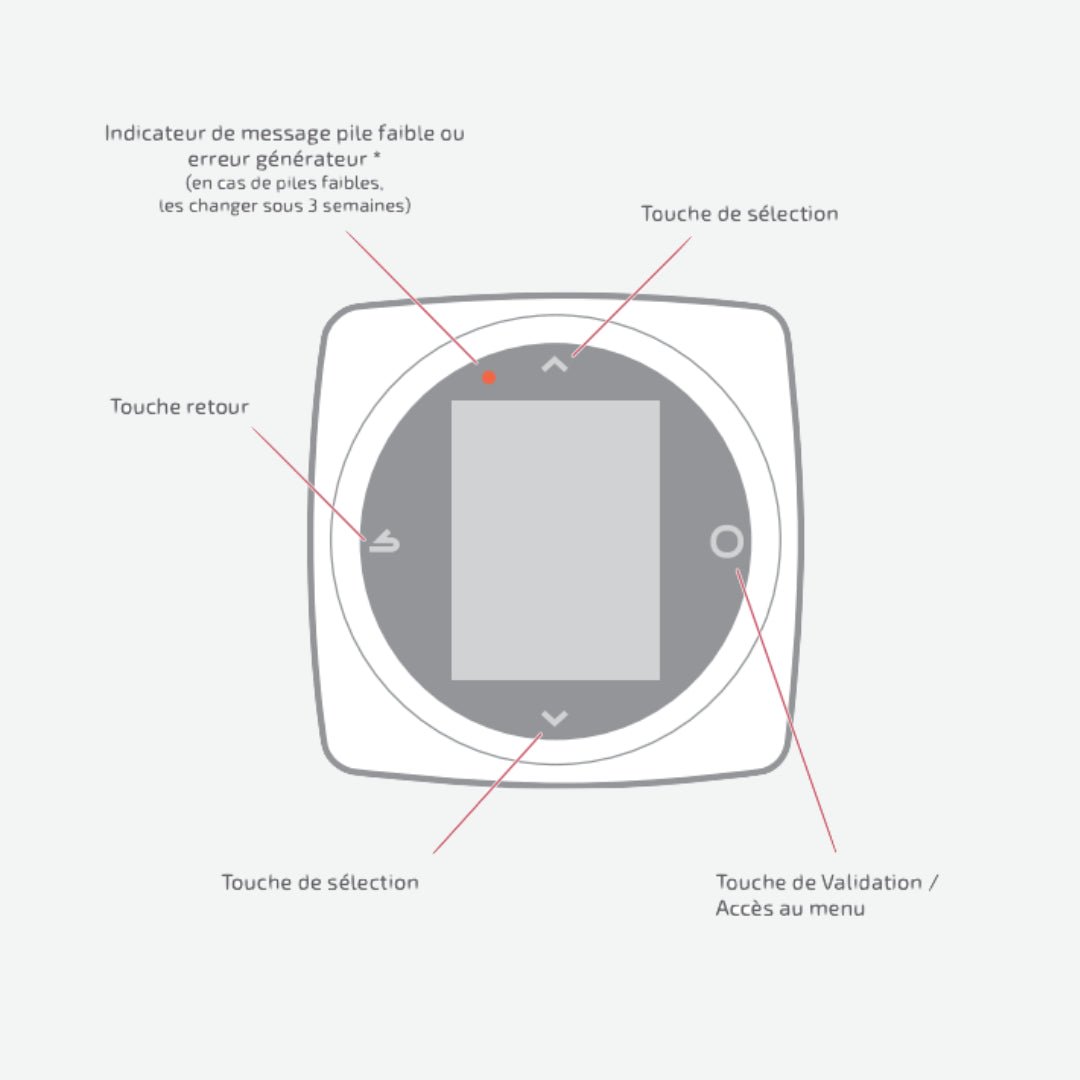 Navilink 125 Filaire - Connect - Thermostat filaire #74502