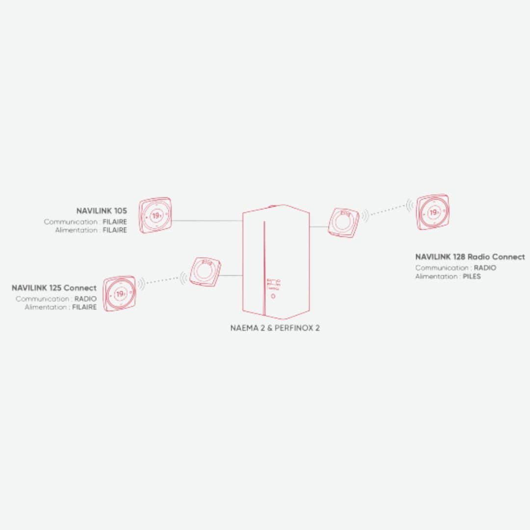 Navilink 128 Radio - Connect - Thermostat #074503
