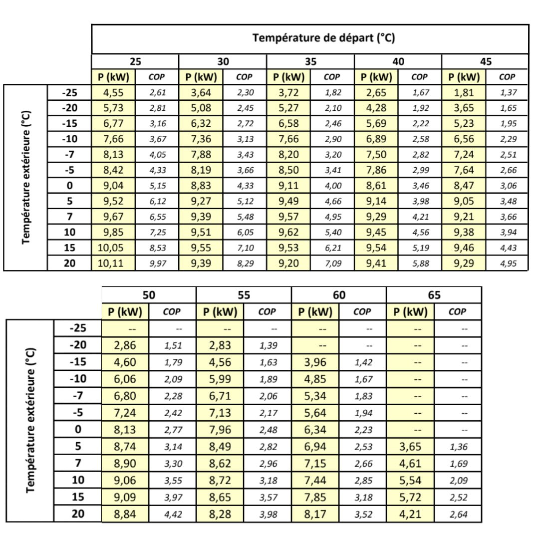 OptiPac MR32 - 10kW - Pompe à chaleur air - eau - Perge #920 023