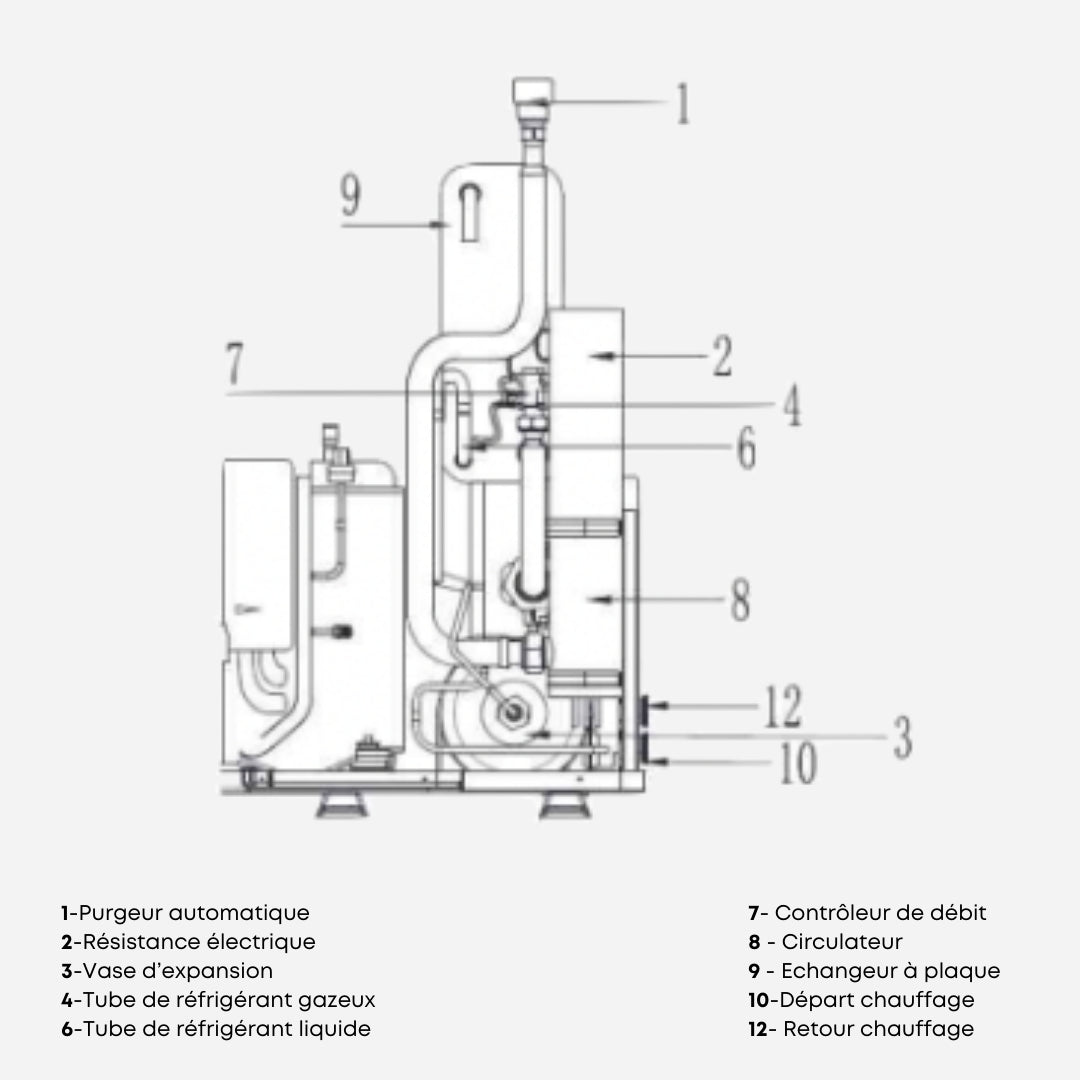 OptiPac MR32 - 12kW - Triphasé - Perge #920 027