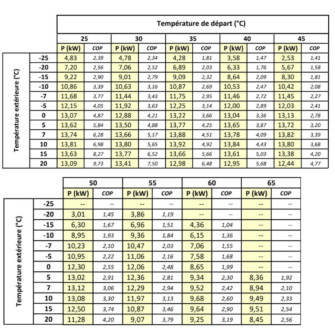 OptiPac MR32 - 14kW - Monophasé - Perge #920 025