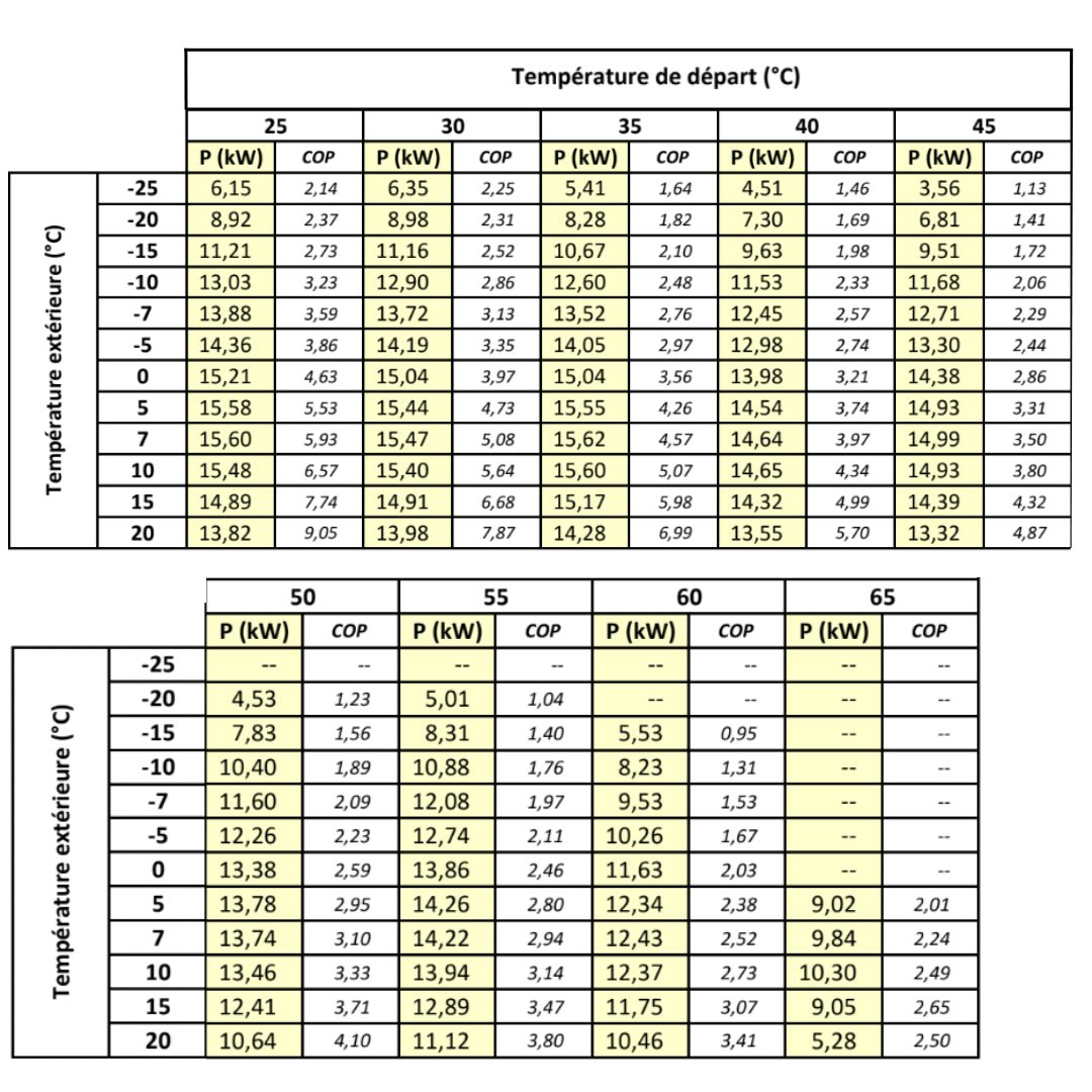 OptiPac MR32 - 16kW - Monophasé - Perge #920 026