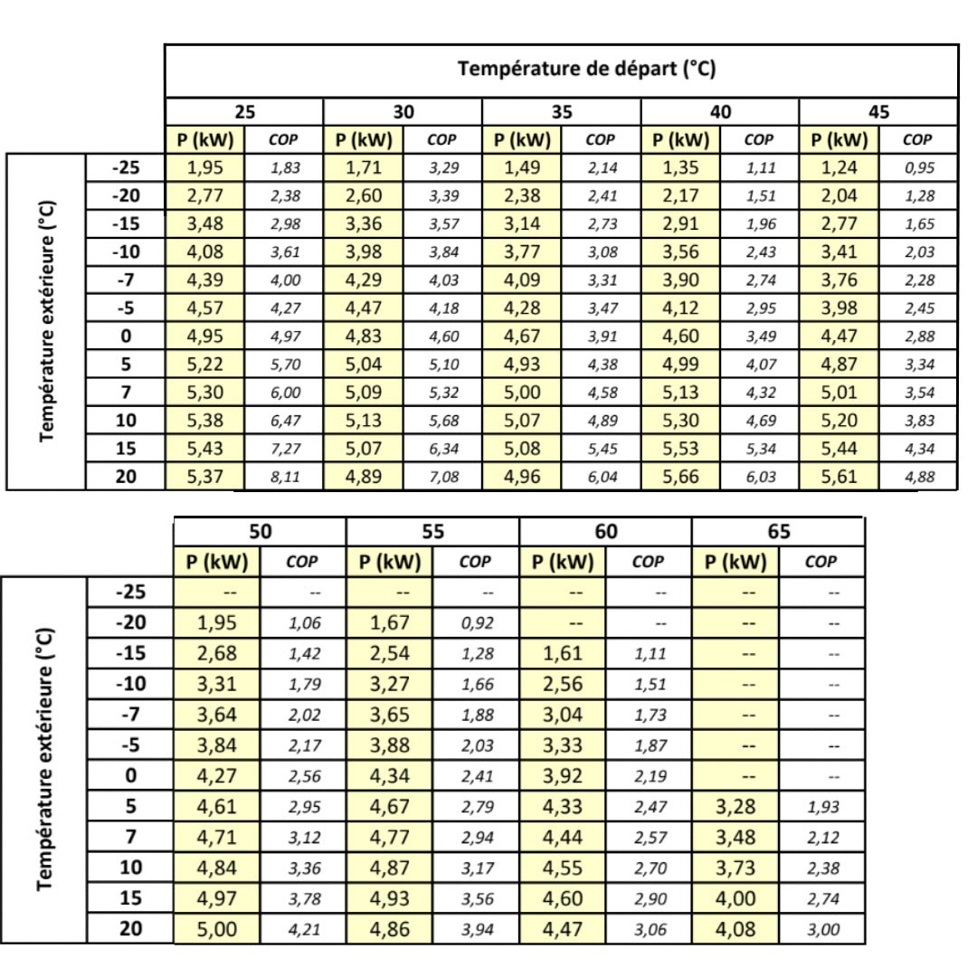 OptiPac MR32 - 4kW - Pompe à chaleur air - eau - Perge #920 020
