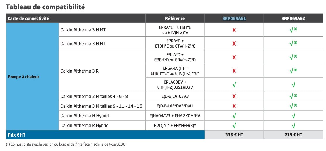 Pilotage à distance via une application - BRP069A62 - Connectivité et Accessoires #BRP069A62