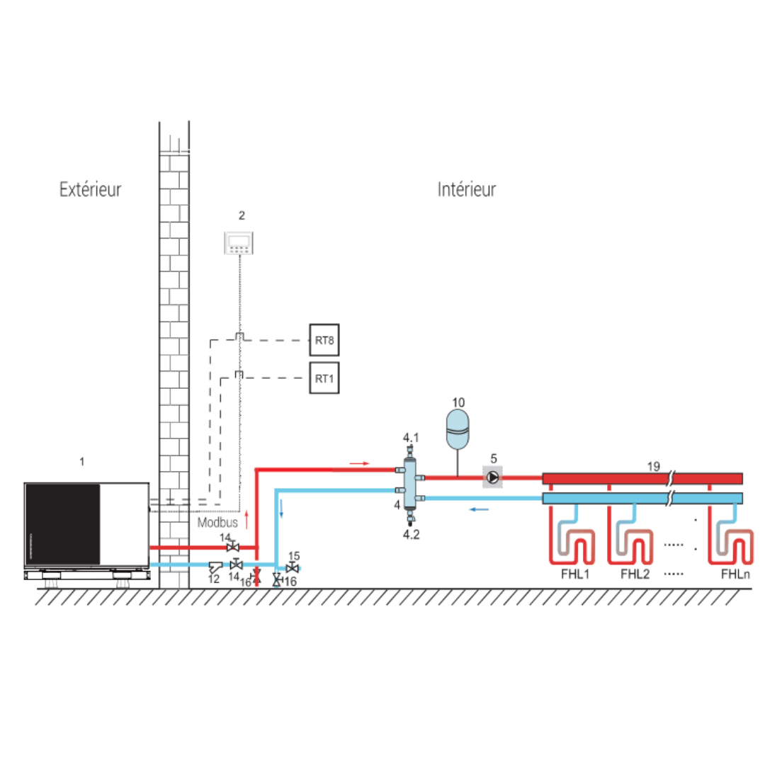 Pompe à chaleur monobloc air/eau ETNA 12 kW - Monophasé -