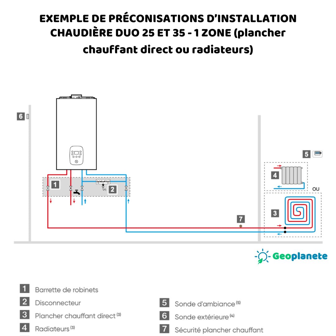 Naema 3 Duo 25 - Chaudière à condensation chauffage + ecs accumulée - Atlantic #021347