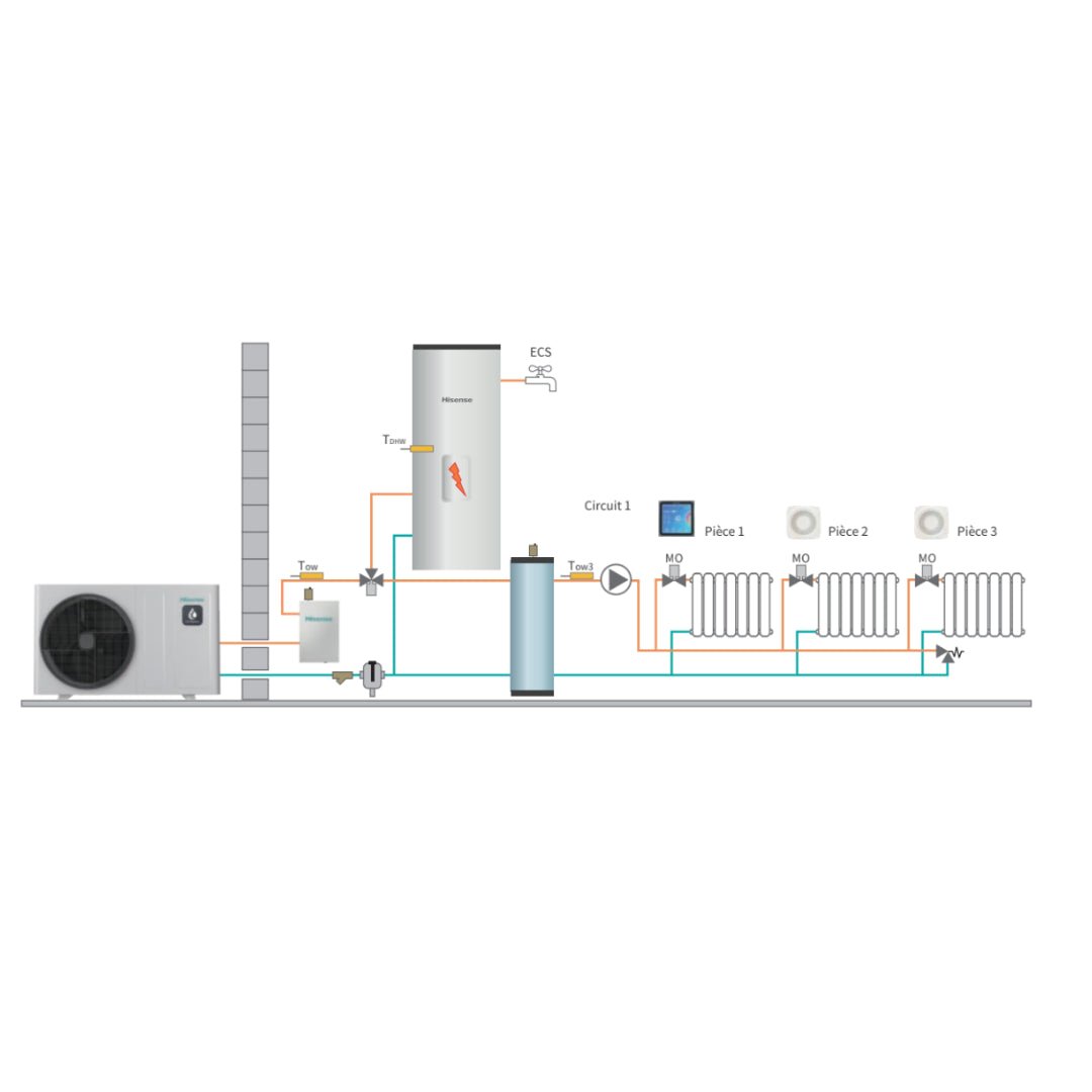 Hi - Therma 10kW Triphasé - Pompe à chaleur monobloc - Monobloc #10901179