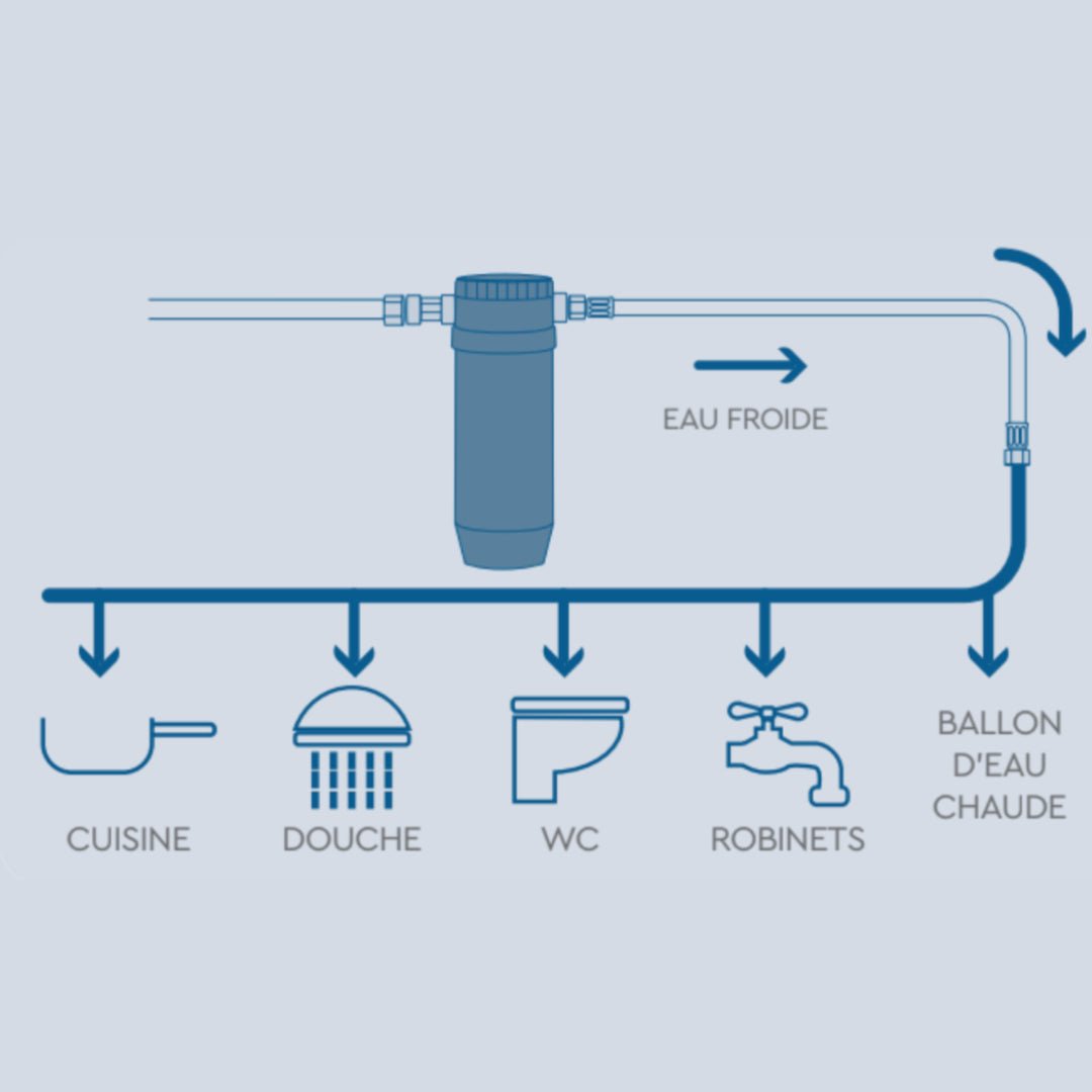 Station anti - goûts et odeurs B.CARBON - Traitement de l'eau #125550144