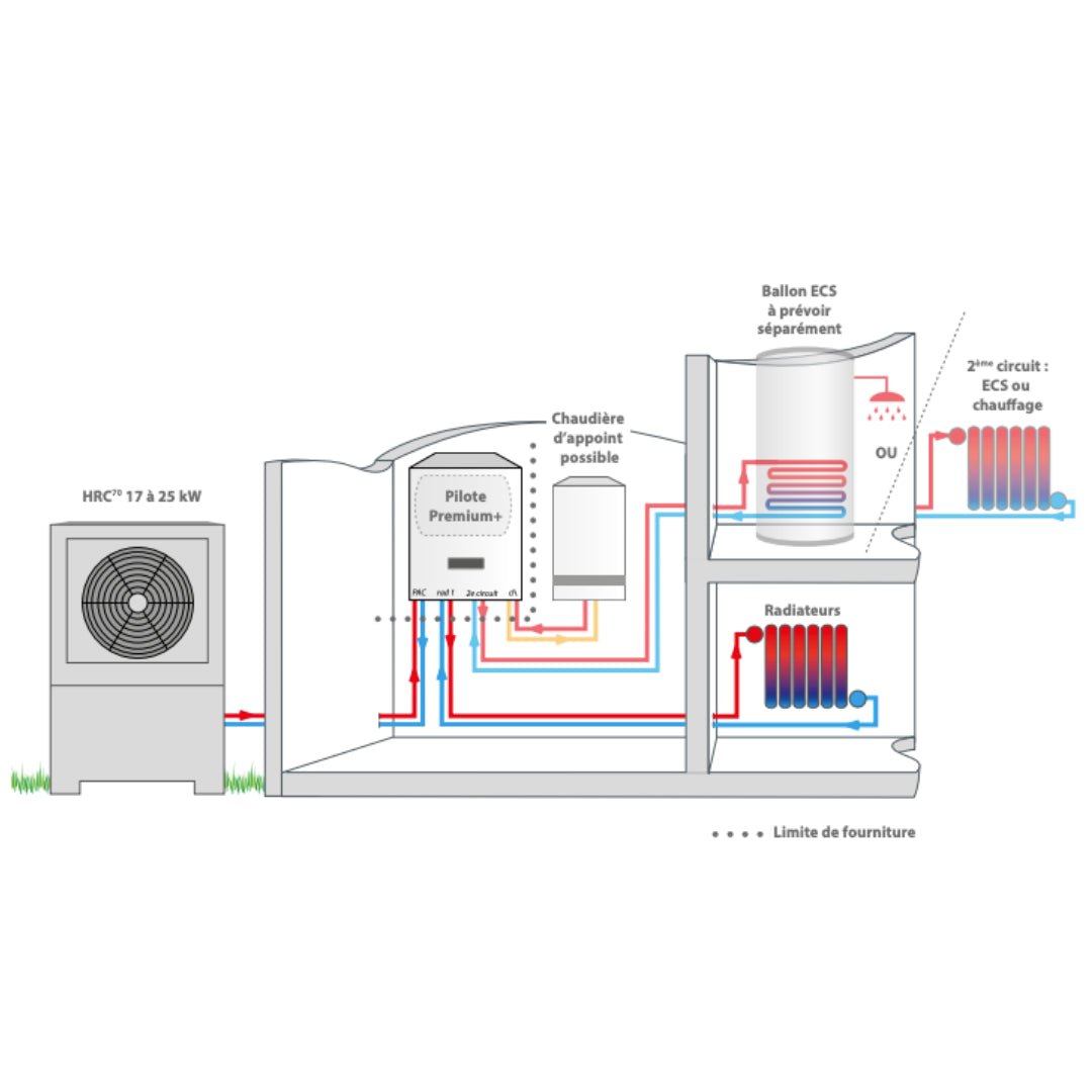HRC70 Premium+ 17 kW Triphasé - Pompe à chaleur - Bi - bloc #151436