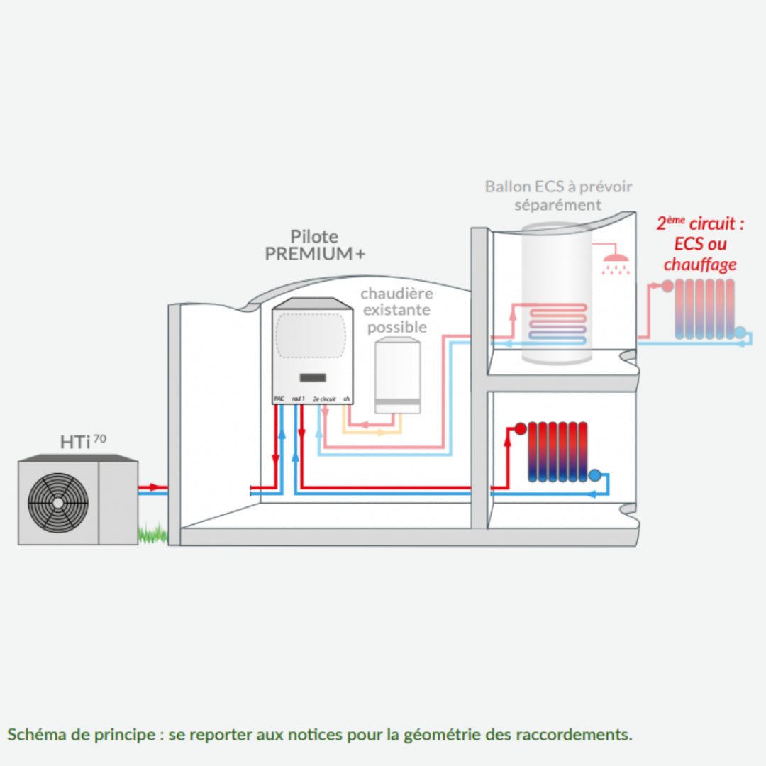 HTi70 Premium + 8kW - Pompe à chaleur - Bi - bloc #155016