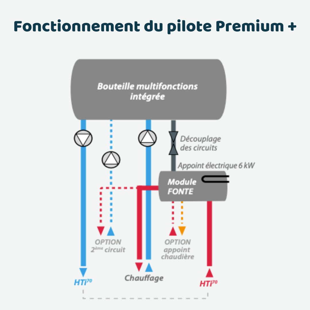 HTi70 Premium + 8kW - Pompe à chaleur - Bi - bloc #155016