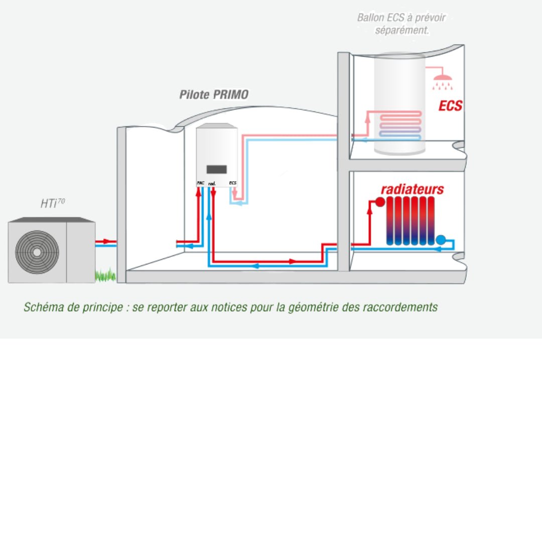 HTi70 11kW Pilote Primo haute température - Bi - bloc #155027