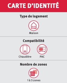 Mipro Radio - Régulateur Modulant Sur Temperature Ext, Radio Et Programmable - Thermostat radio #20231583