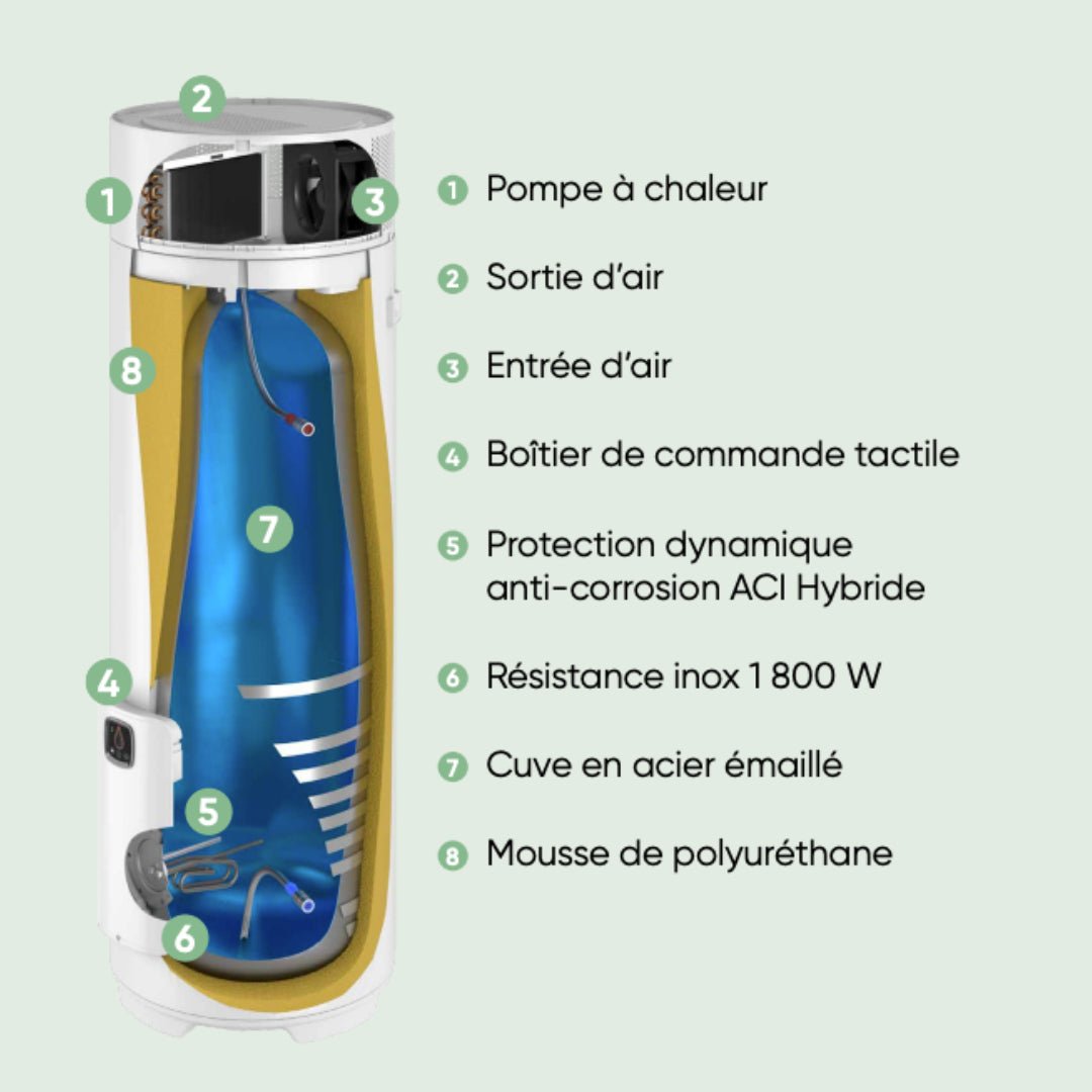 ÉGÉO 200L - Chauffe - eau thermodynamique connecté sur socle - Chauffe - eau thermodynamique #232516