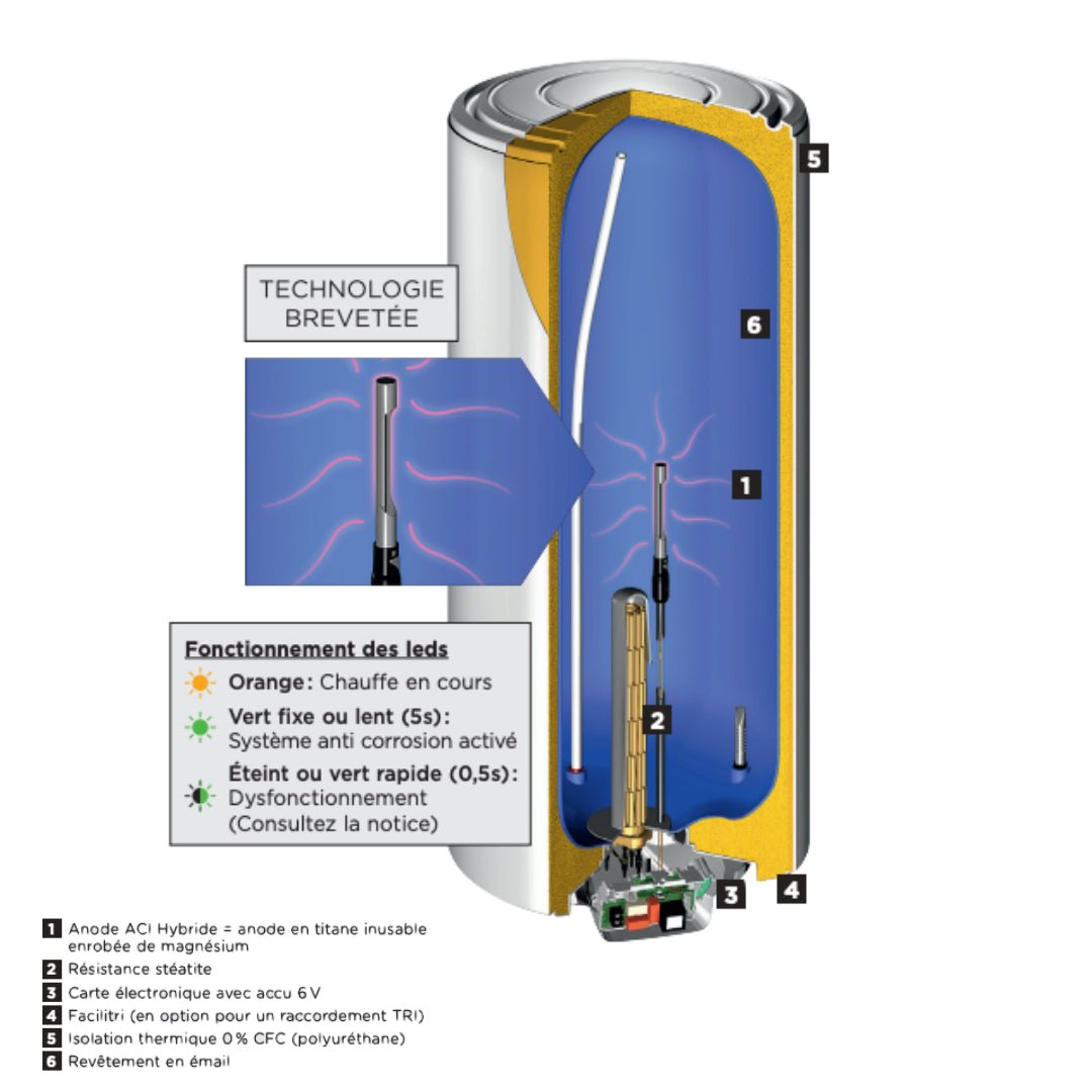 DURALIS Hybride 200L Vertical mural étroit - Chauffe - eau électrique - Chauffe - eau électrique #251079