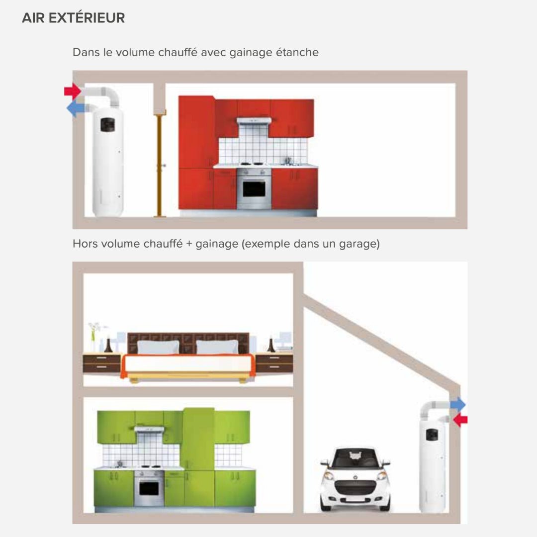 Nuos Plus WiFi 250L - Chauffe - eau thermodynamique - Chauffe - eau thermodynamique #3069776