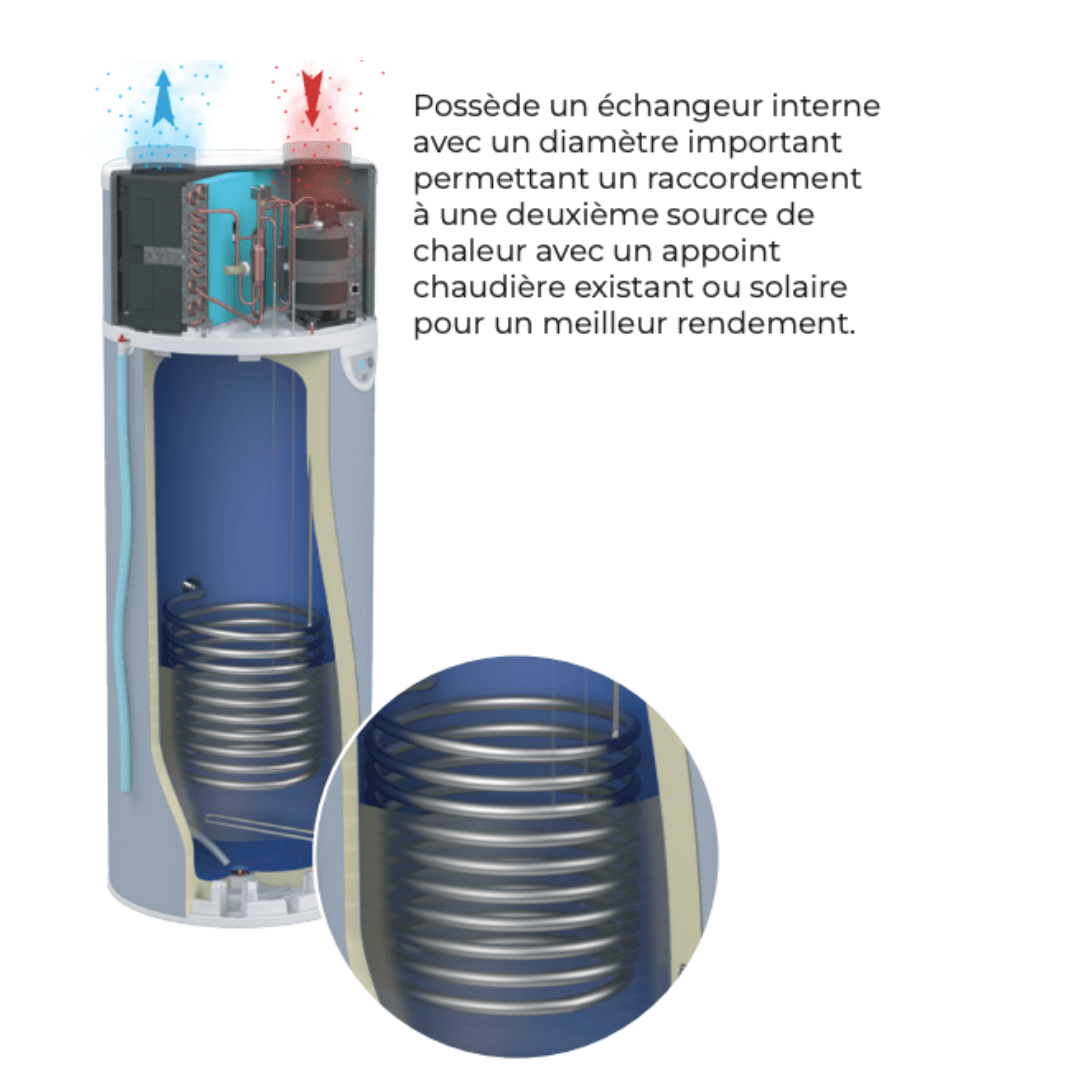 Edel 270 Air/Sol DE/2 - avec échangeur solaire - Gainable + Air ambiant #353431