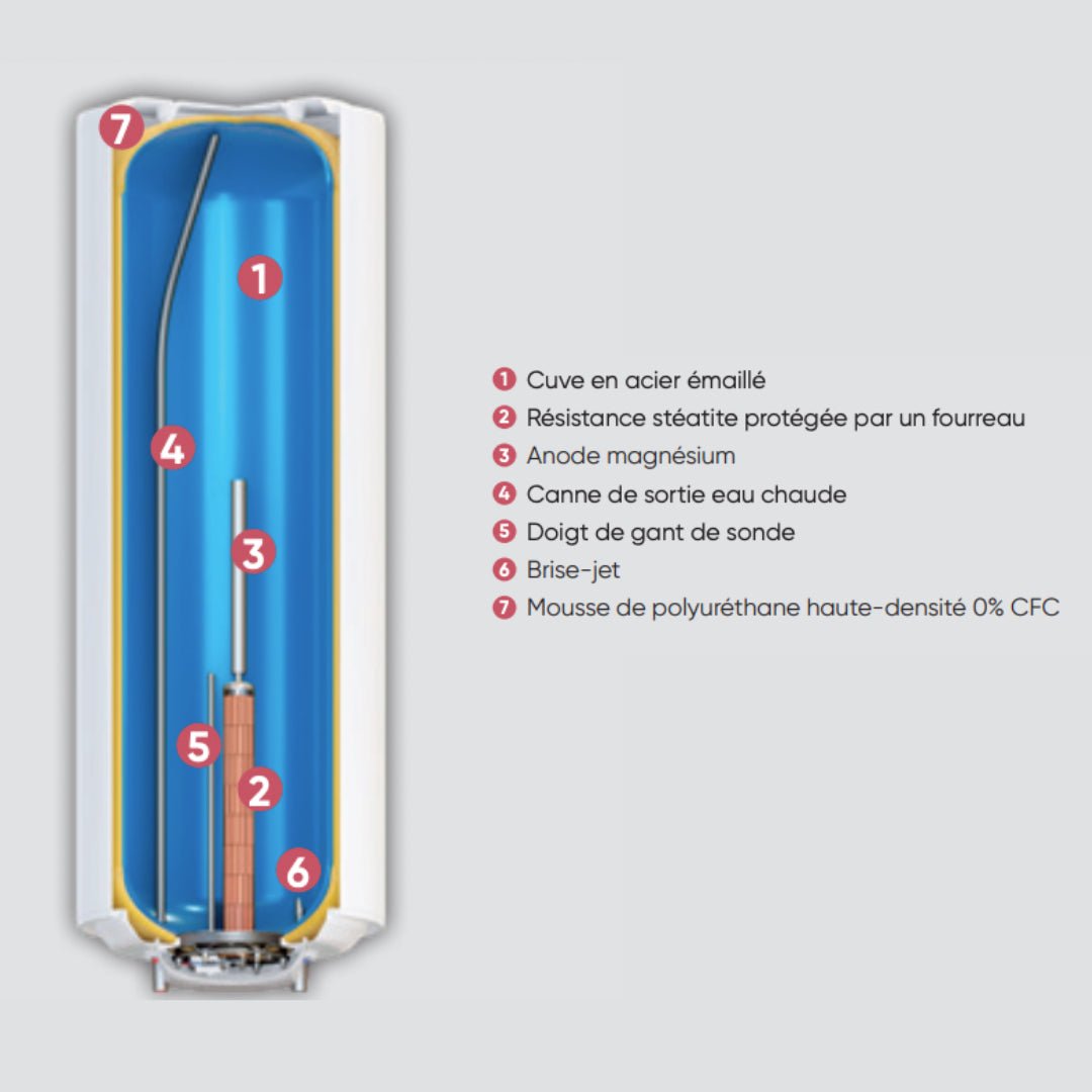 Chaufféo Plus 200L - Chauffe - eau électrique stéatite - Chauffe - eau électrique #53017