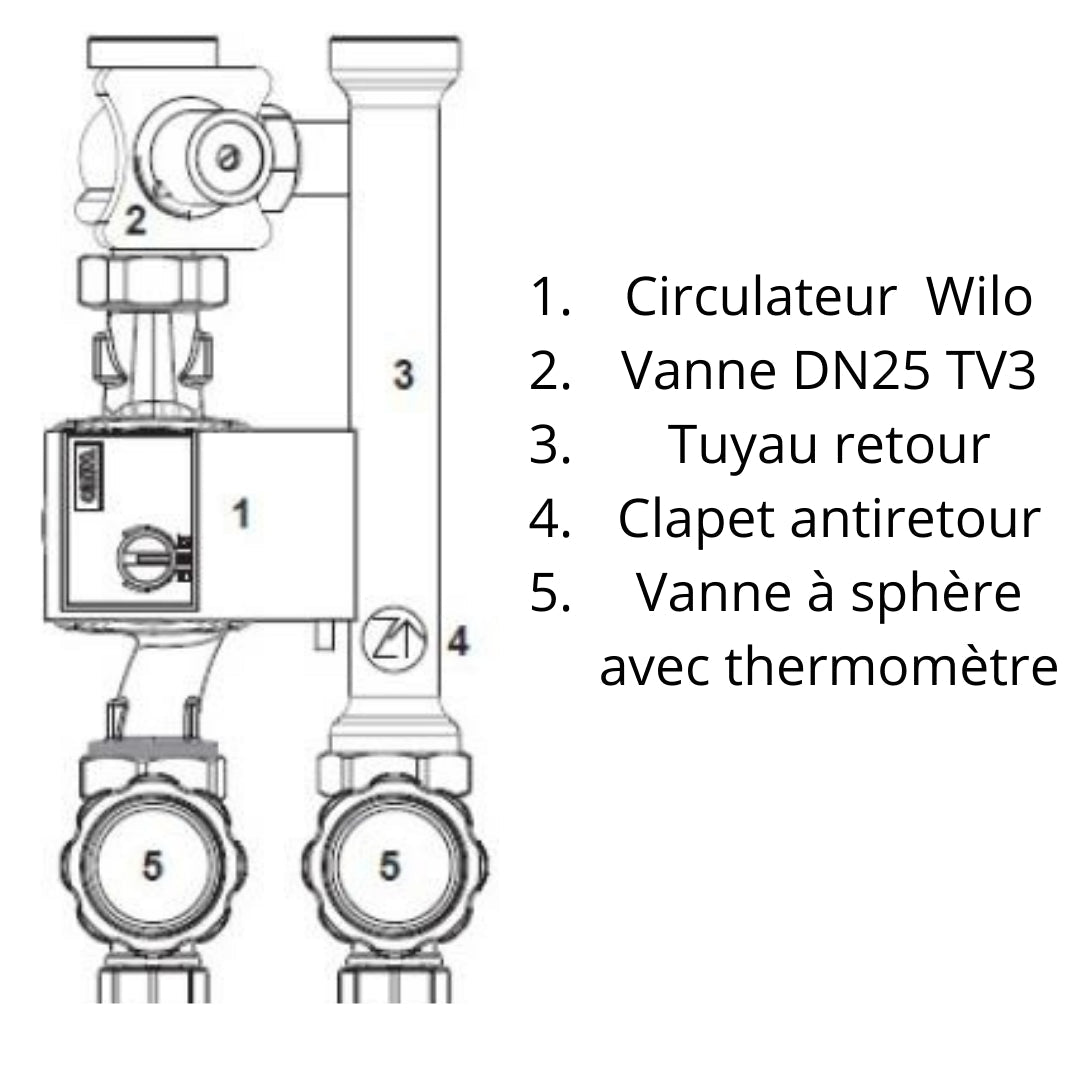 Kit double circuit (direct+mélangé) - Compress 2000 AWF - Groupe hydraulique #7 738 602 361