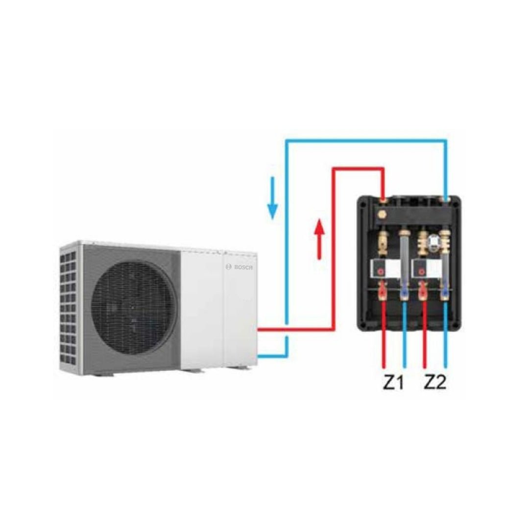 Kit double circuit (direct+direct) - Compress 2000 AWF - Groupe hydraulique #7 738 602 362